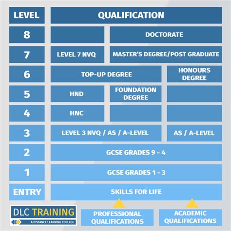 gcse level 2 qualifications